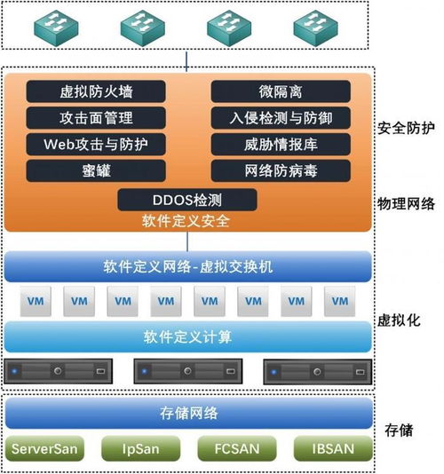 極元FreeVM全面支持VMware國產化替代，推進網絡與信息安全軟件開發(fā)