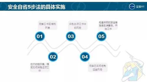 免費PPT下載 | 即使離開工廠，也應謹記的安全用電知識及網絡與信息安全軟件開發(fā)